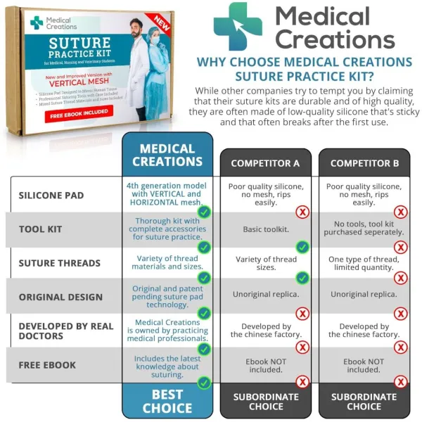 oefen_hechtset_van_medica_5.webp Medical Creations Oefen Hechtset van